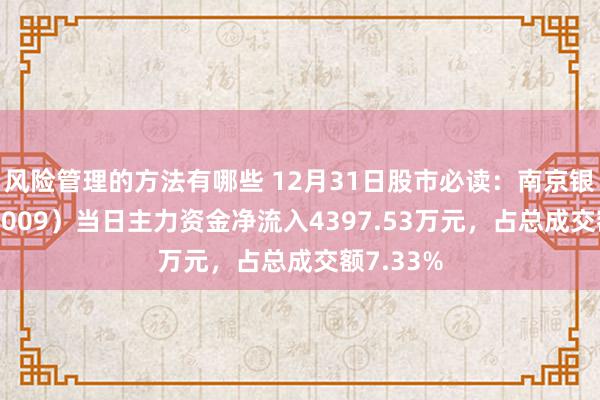 风险管理的方法有哪些 12月31日股市必读：南京银行（601009）当日主力资金净流入4397.53万元，占总成交额7.33%